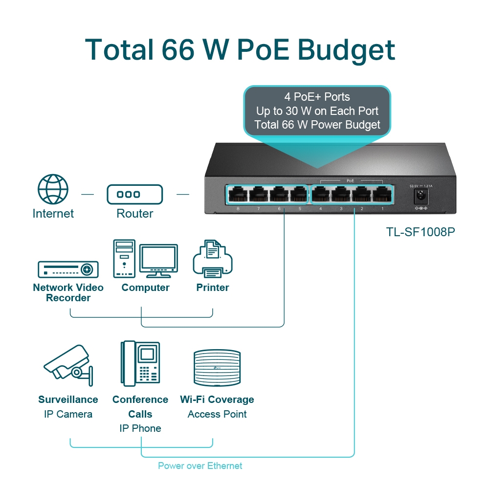 tplink-tl-sf1008p-4 TL-SF1008P - 4