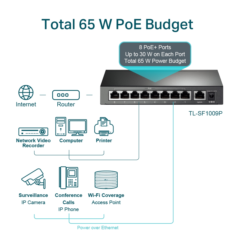 tplink-tl-sf1009p-4 TL-SF1009P - 4
