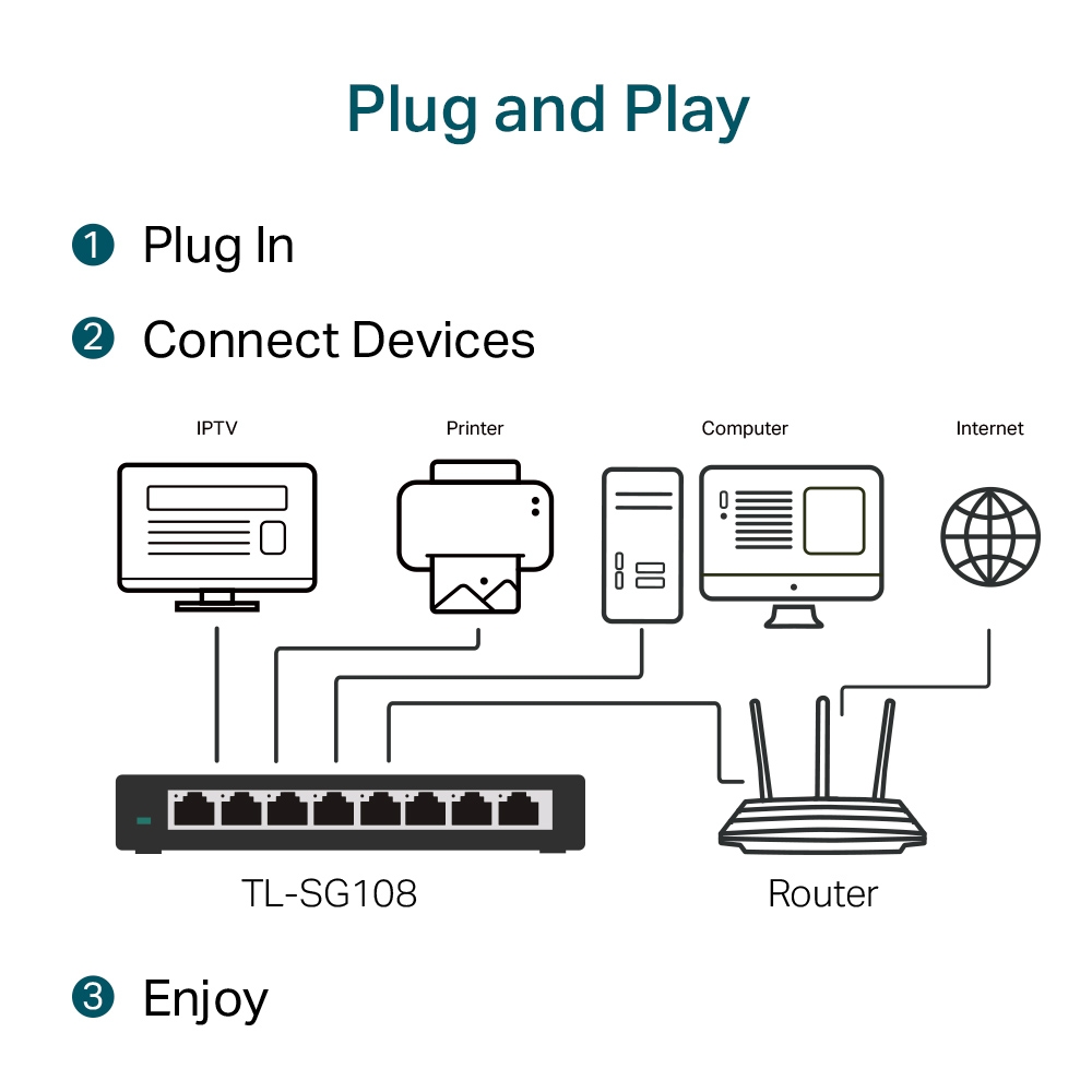 tplink-tl-sg108-3 TL-SG108 - 3