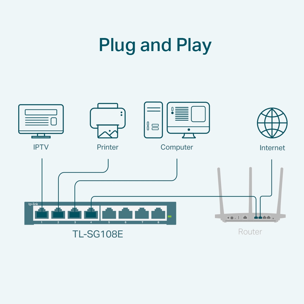 tplink-tl-sg108e-3 TL-SG108E - 3