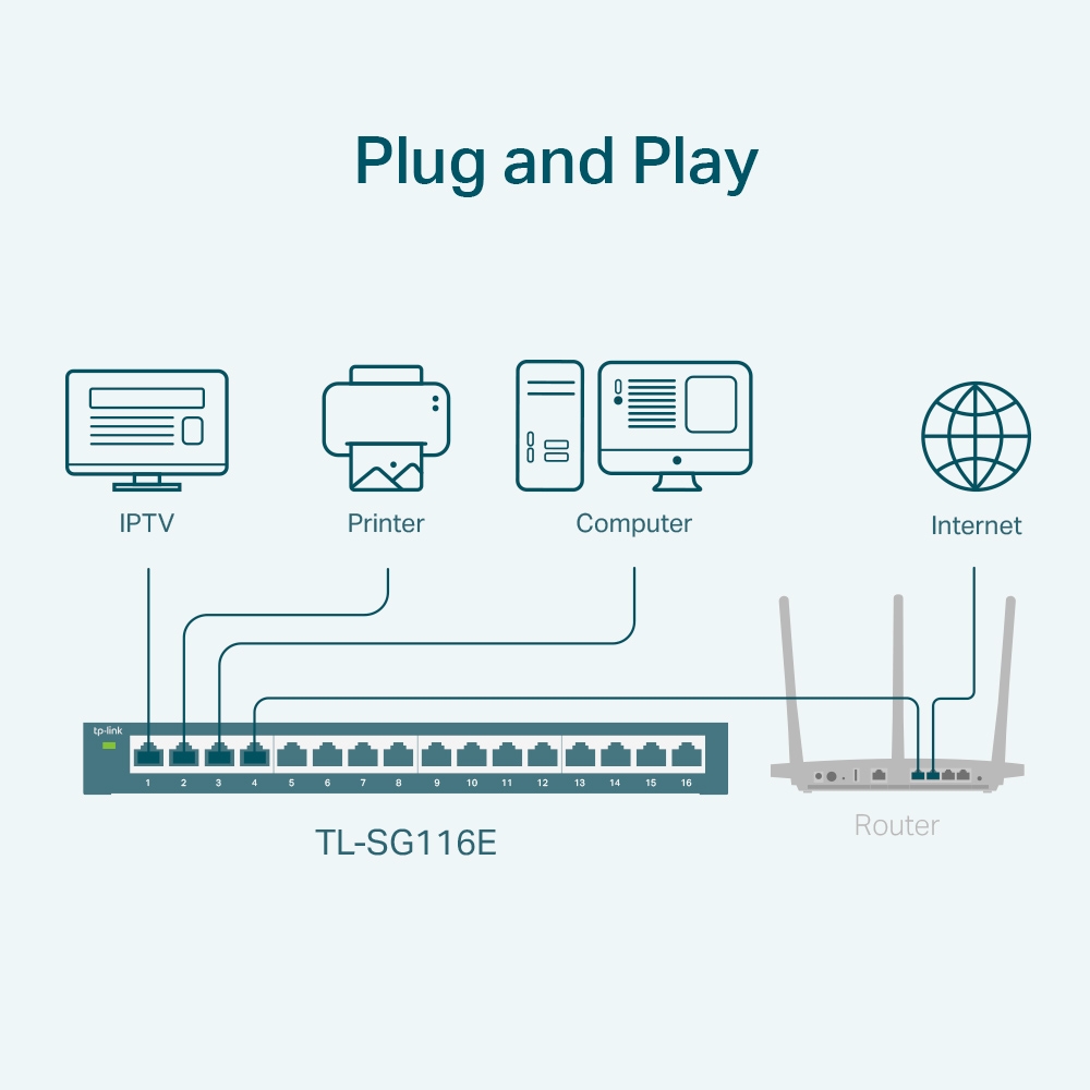 tplink-tl-sg116e-3 TL-SG116E - 3
