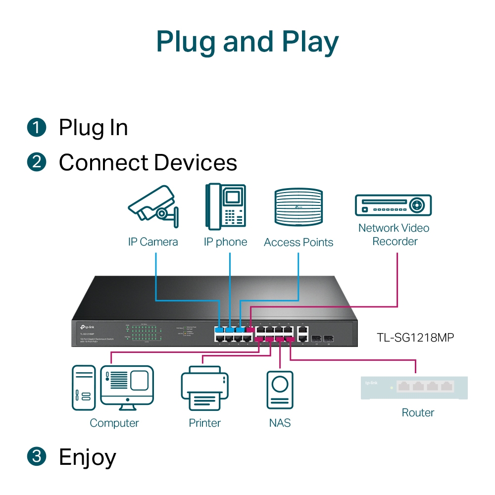 tplink-tl-sg1218mp-g4 TL-SG1218MP - 4