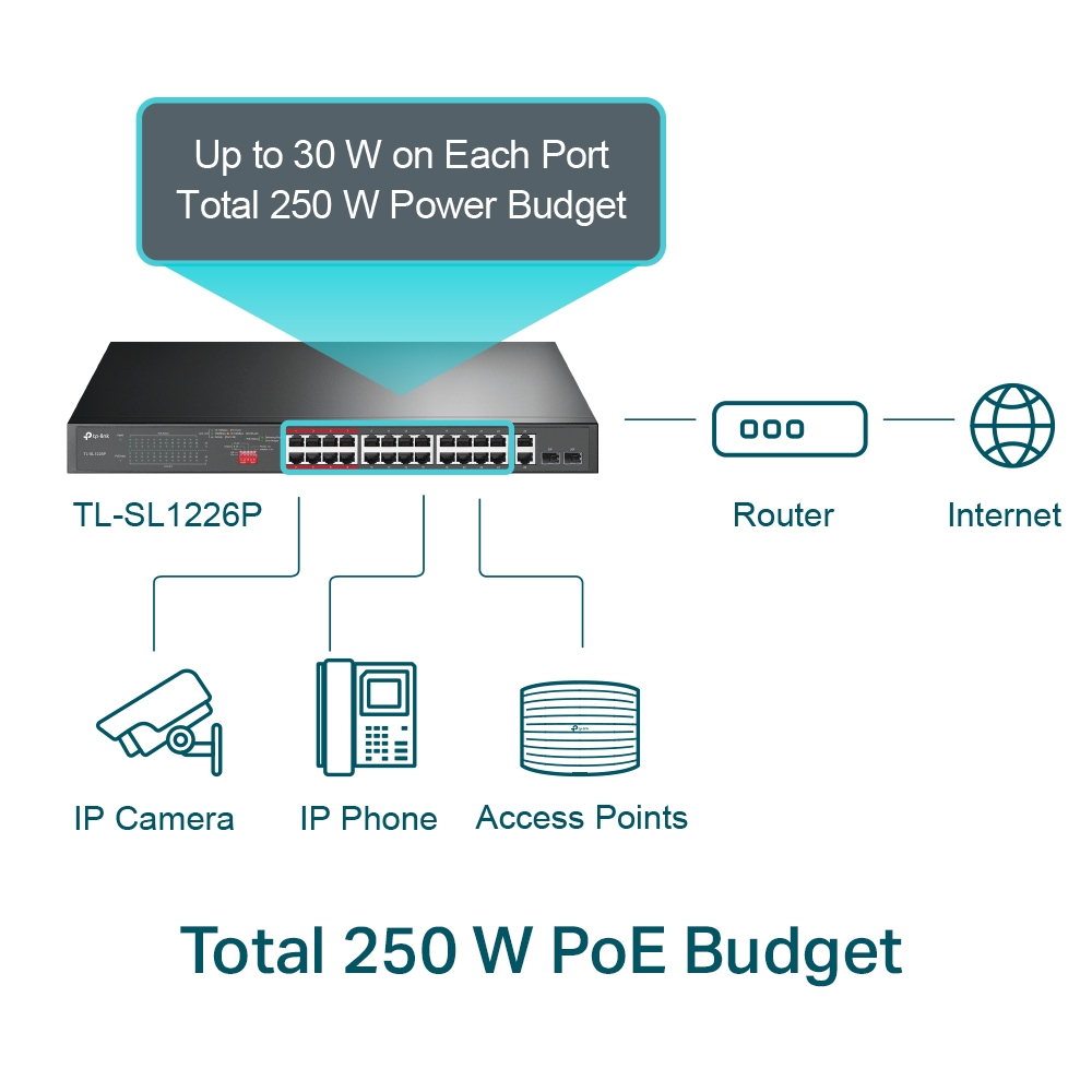 tplink-tl-sl1226p-2 TL-SL1226P - 2