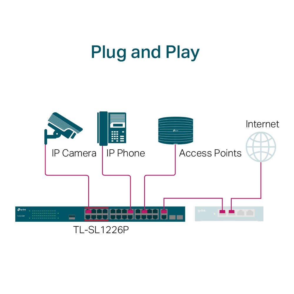 tplink-tl-sl1226p-3 TL-SL1226P - 3